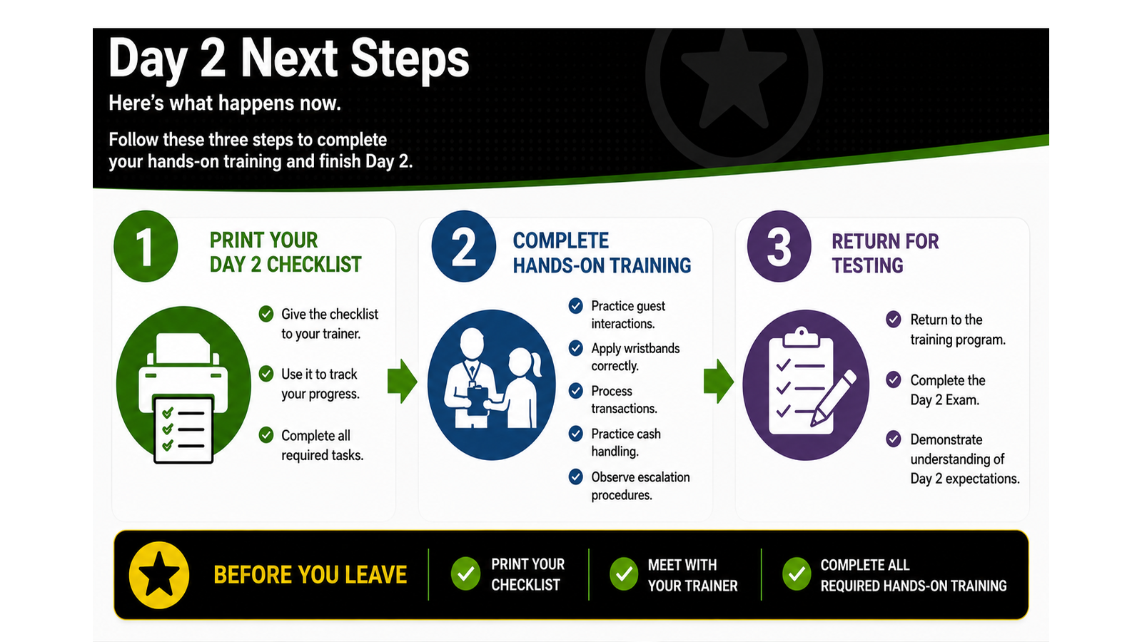 Day 2 Next Steps training slide