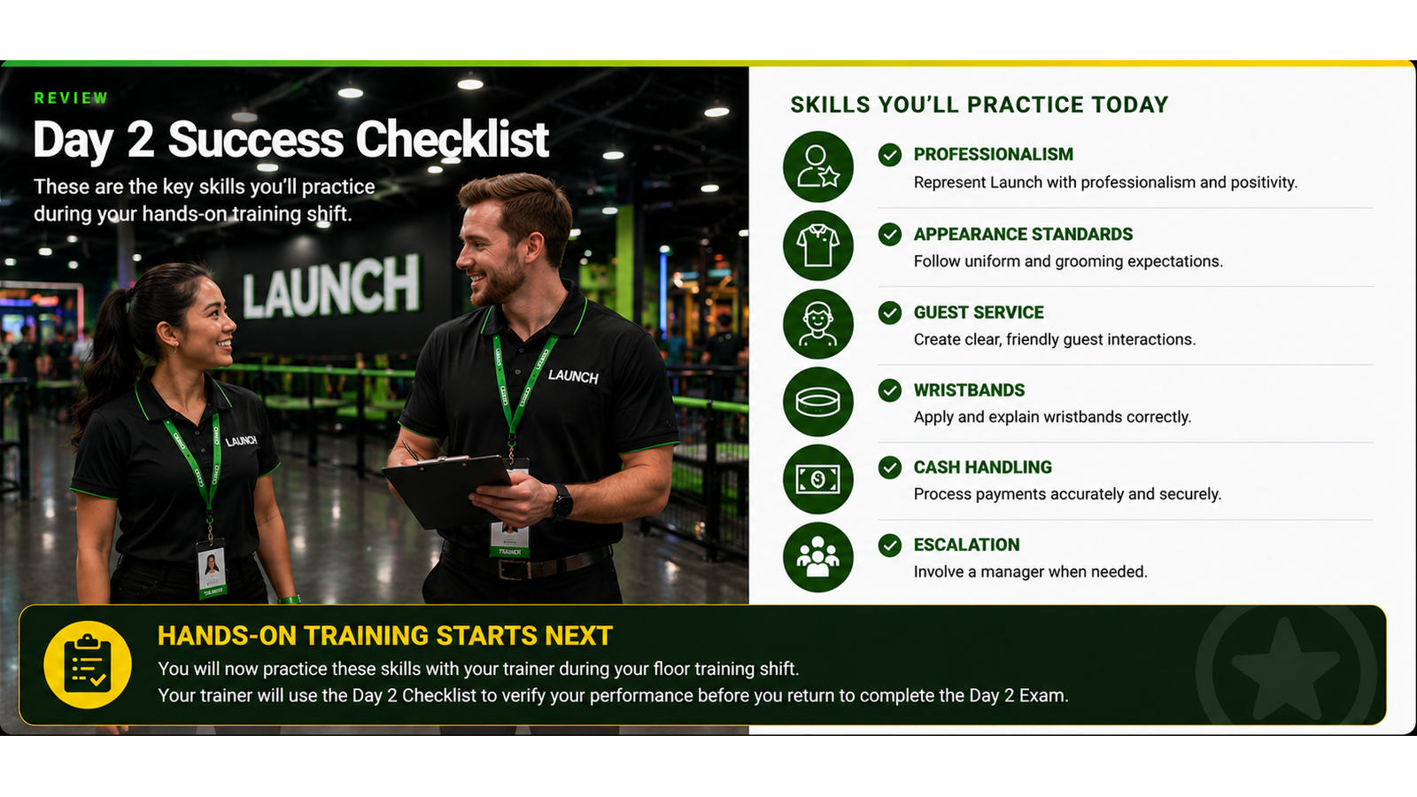 Day 2 Success Checklist training slide