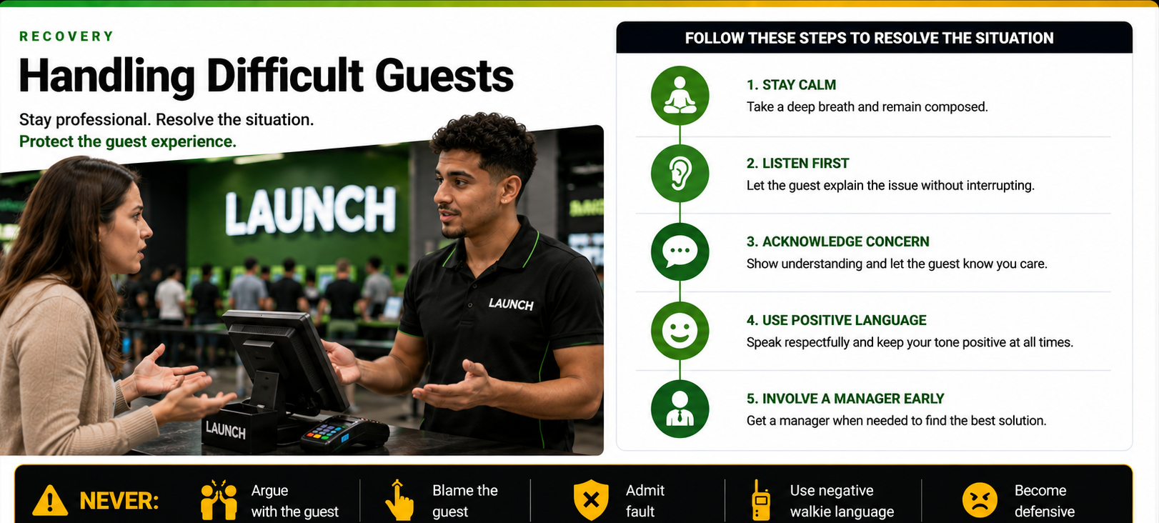 Handling Difficult Guests training slide