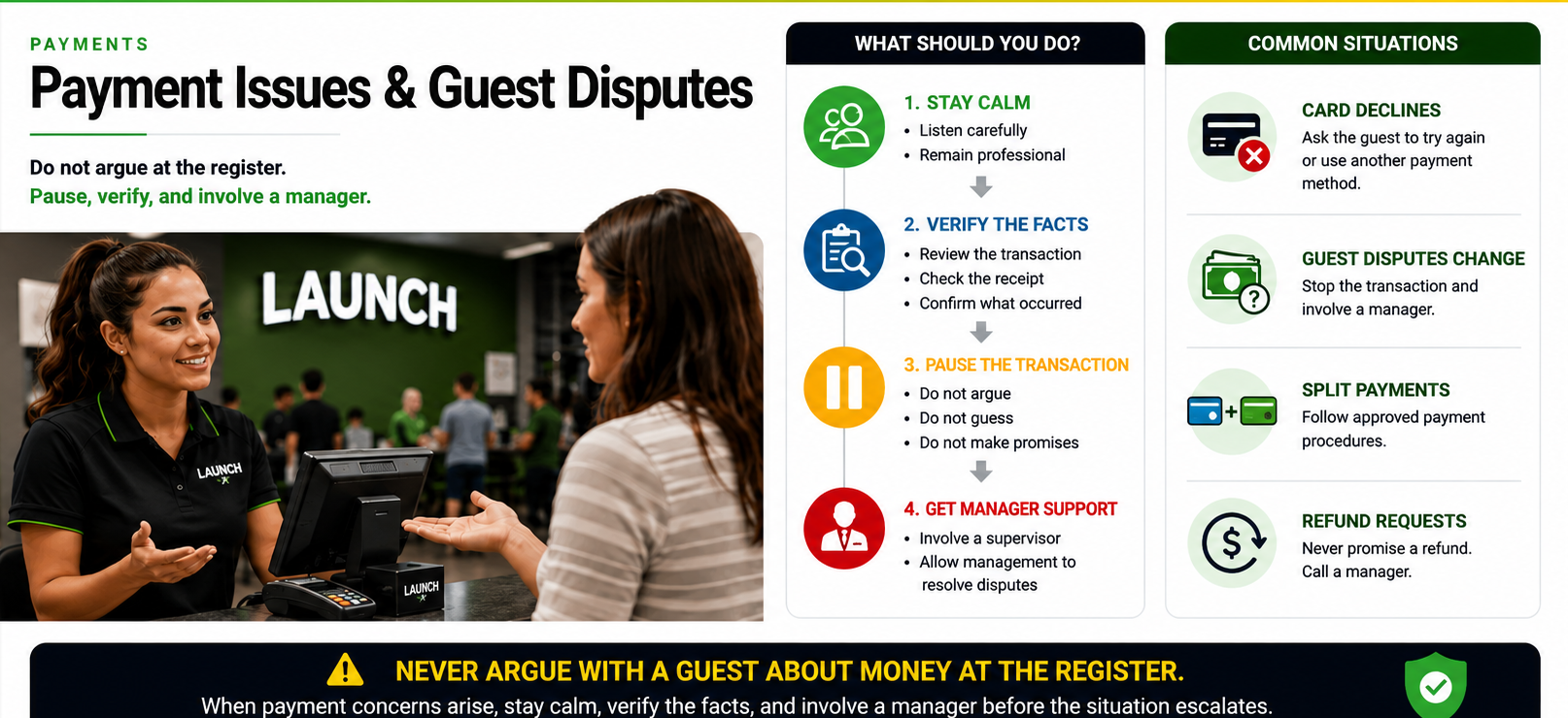 Payment Issues and Guest Disputes