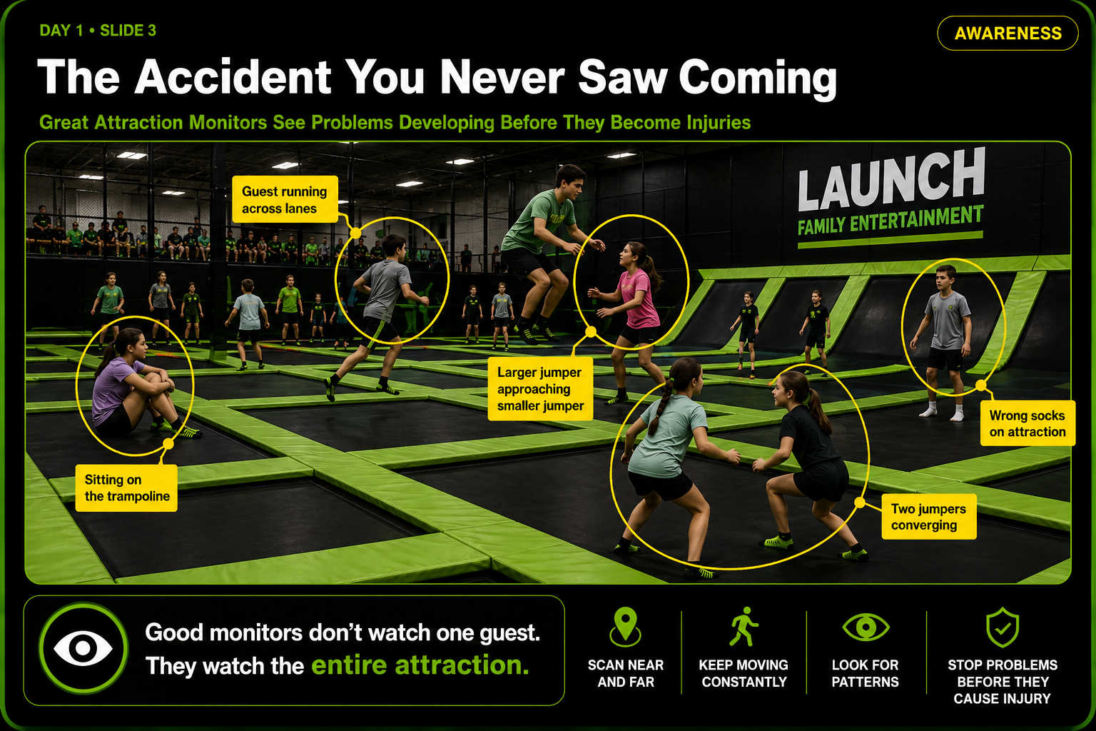 Situational awareness training: spot developing risks across the full attraction