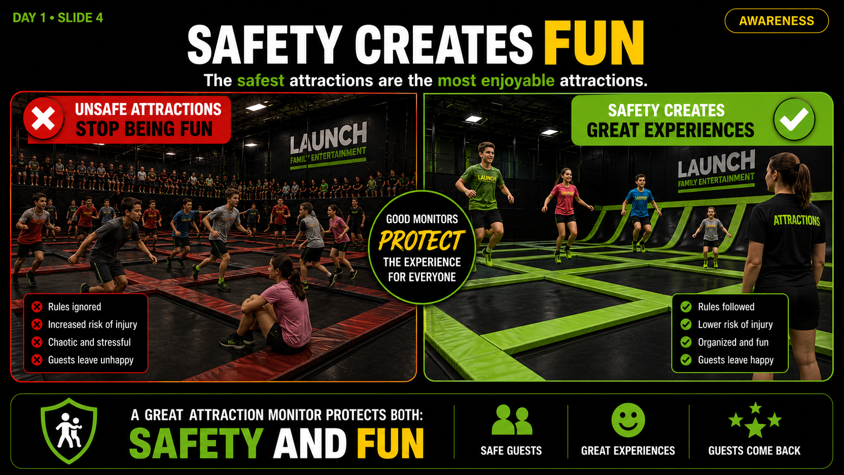 Safety creates fun training slide