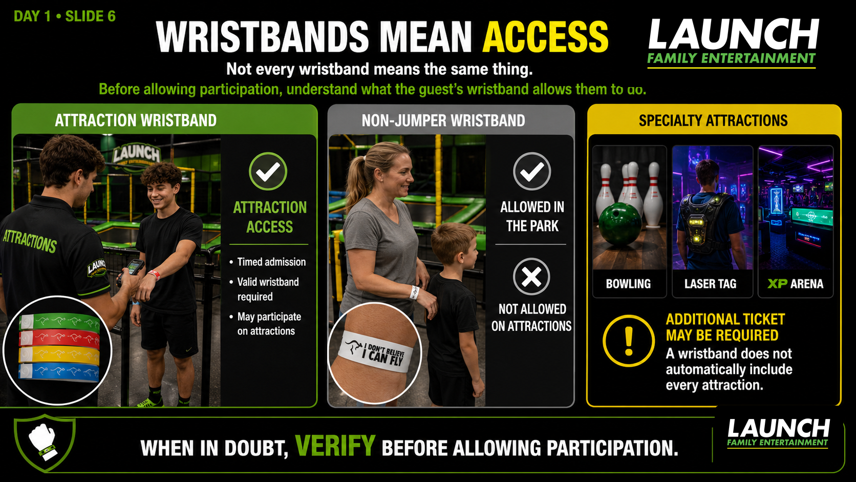 Wristbands mean access training slide